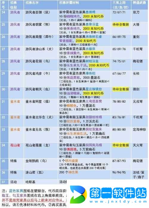 妄想山海美人魚侍從全方位養(yǎng)成攻略秘籍