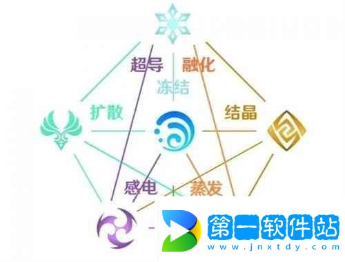 原神元素克制關系一覽